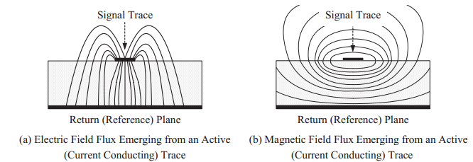 schematic diagram of electric and magnetic fields