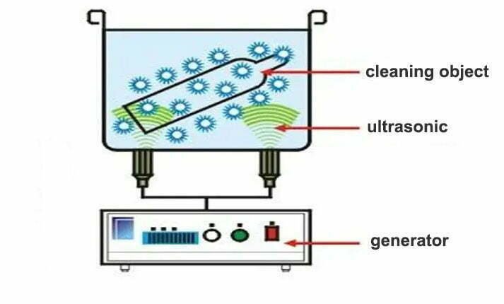 ultrasonic cleaner structure