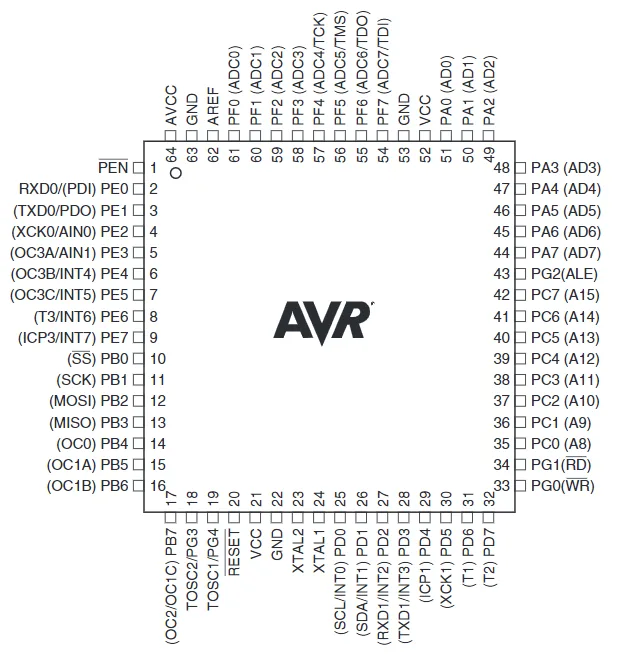 Pin Configuration of Atmega128
