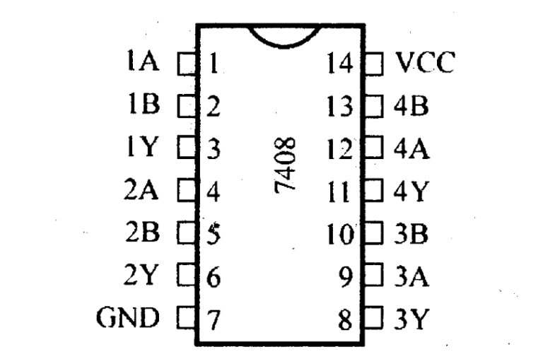 Exploring The 7408 Integrated Circuit Datasheet And Pinout Reversepcb