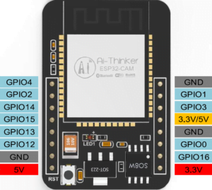 ESP32 CAM Pinout