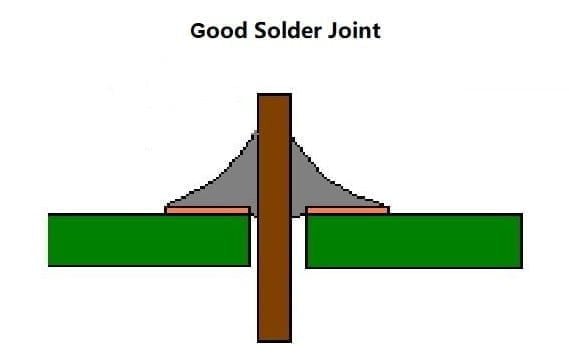 Good solder joint