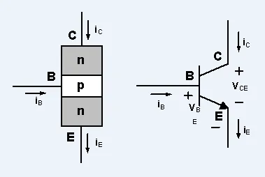 2N3904 Transistor: Pinout & Testing Guide 2 NPN transistor working principle diagram