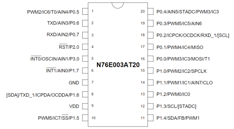 Pin Assignment of N76E003AT20