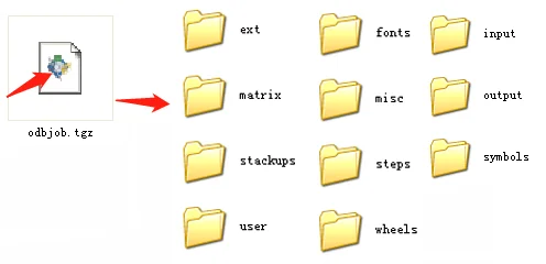 What is ODB++ File? 8 decompress the odbjob.tgz file
