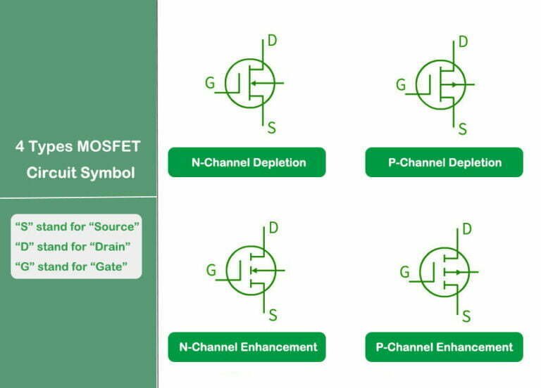 Understanding Mosfet Transistor: A Basic Guide For Beginner 