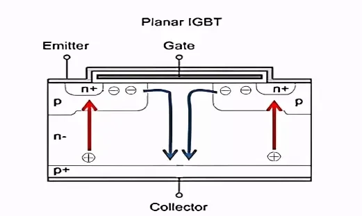IGBT Structure Diagram