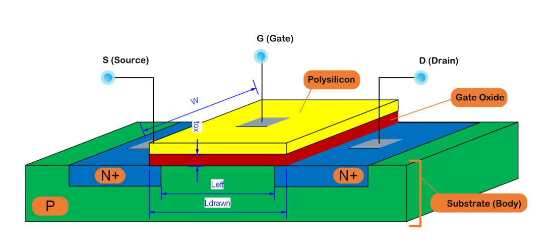 Insulated-Gate MOSFET Structure Diagram