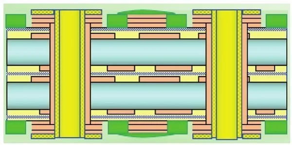 Multilayer pcb diagram