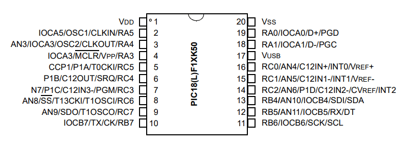 PIC18F14K50 Pinout