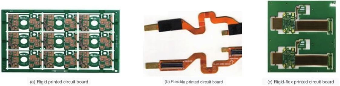 Rigid, flexible and rigid-flex printed circuit boards