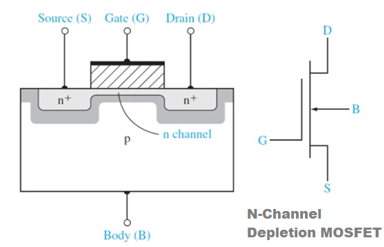 Schematic Diagram of N-Channel Depletion MOSFET