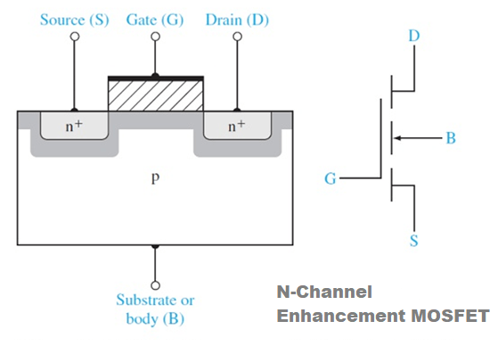 Schematic Diagram of N-Channel Enhancement MOSFET