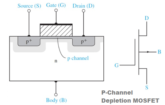 Understanding MOSFET Transistor: A Basic Guide for Beginner | Reversepcb