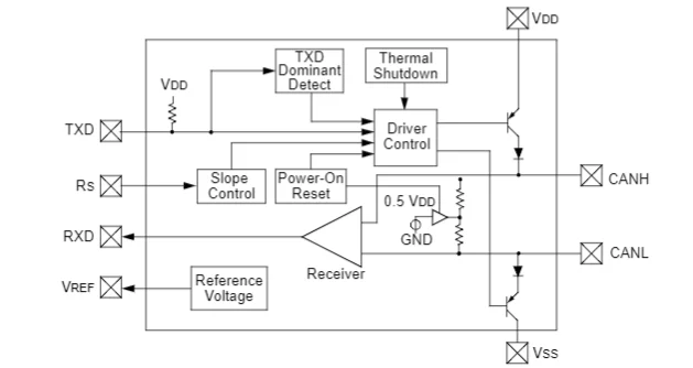 MCP2551 Block Diagram