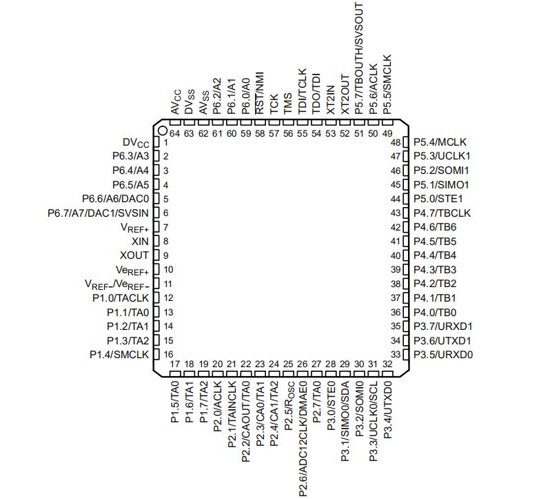 MSP430F169 Pinout