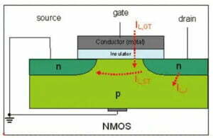 NMOS Structure Diagram