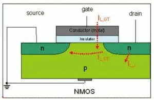 NMOS Structure Diagram