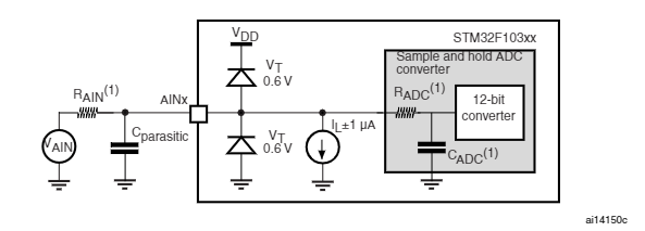 STM32F103xx Typical connection diagram using the ADC