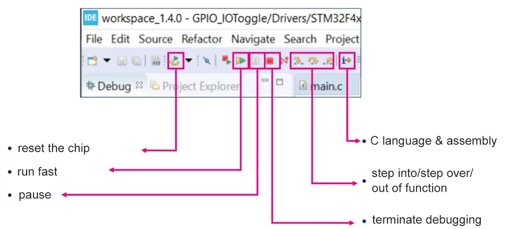 Basic debugging operation of STM32CubeIDE