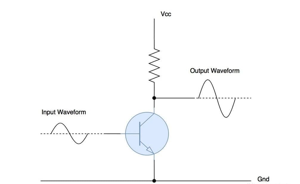 Class A amplifiers