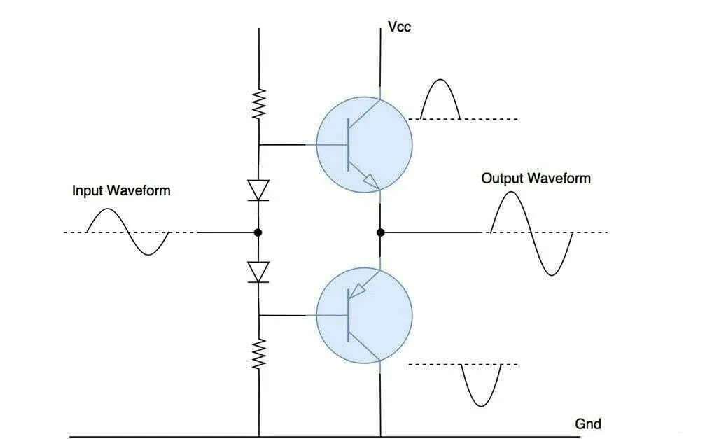 Amplifier Board: Classifications, Features, Shopping and Use Guides 3 Class AB amplifiers