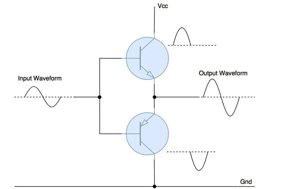 Amplifier Board: Classifications, Features, Shopping and Use Guides 2 Class B amplifiers