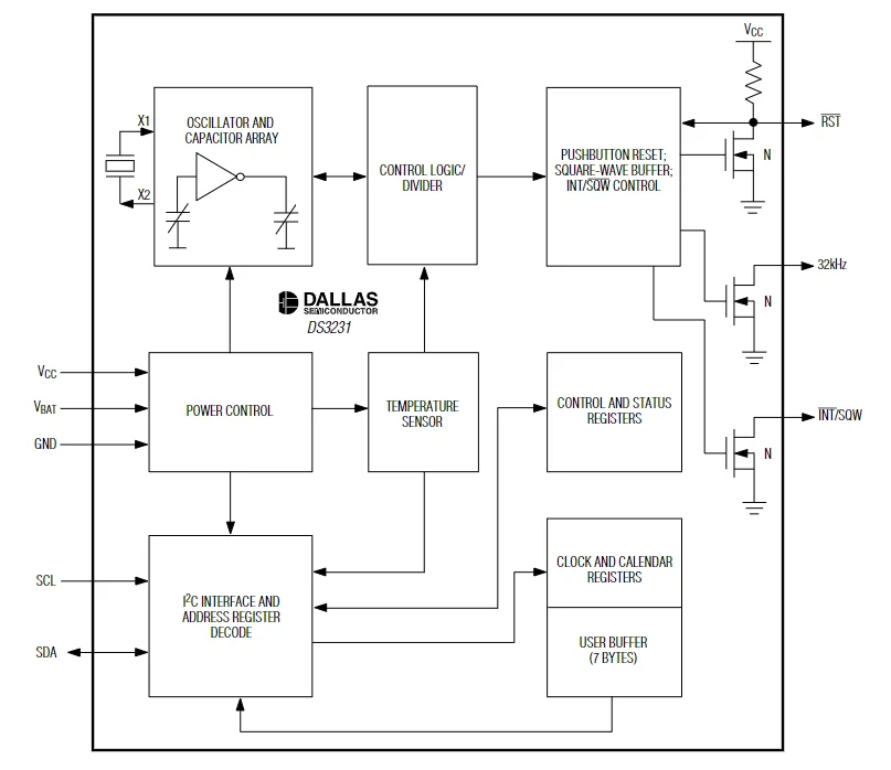 DS3231 Block Diagram