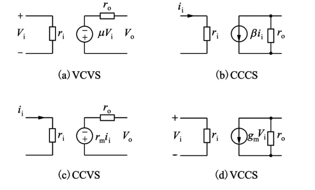 Dependent Sources - VCVS, CCCS, CCVS, VCCS