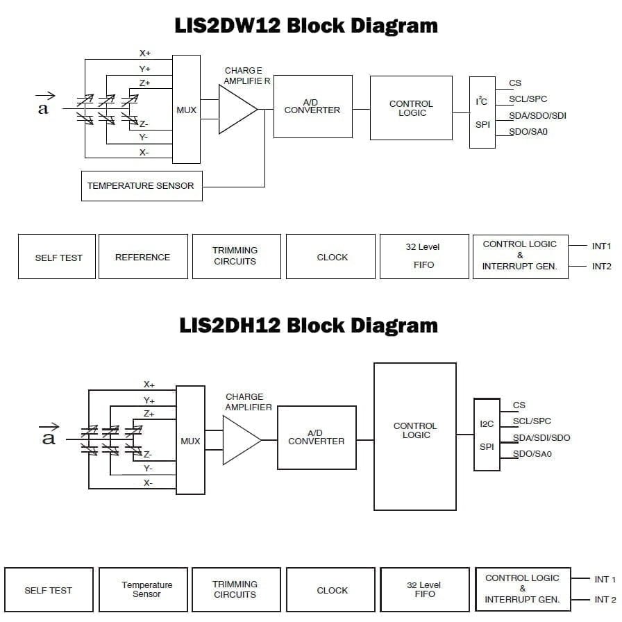 LIS2DW12 vs LIS2DH12 Block Diagram