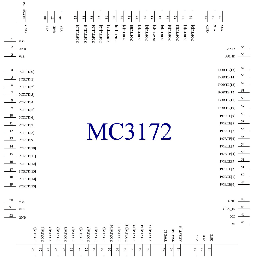 MC3172 Pinout