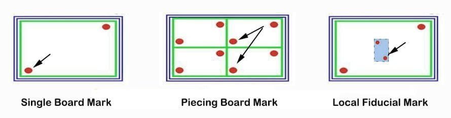 PCB Fiducial Mark Points