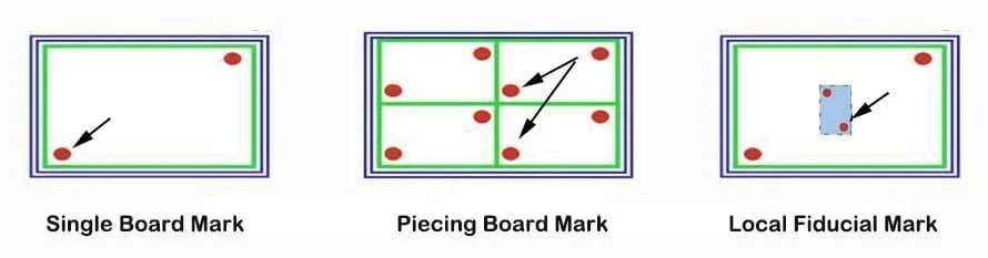 PCB Fiducial Mark Points