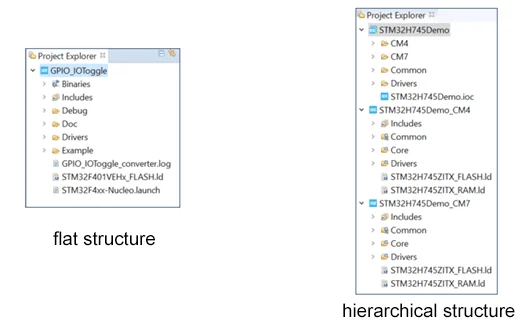 STM32CubeIDE project structure diagram