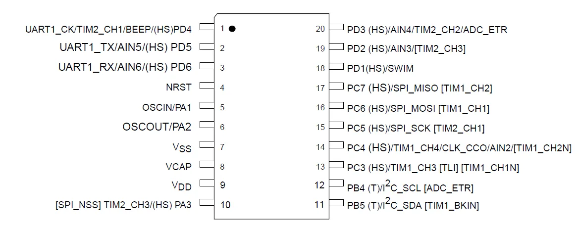 STM8S003F3 TSSOP20 pinout