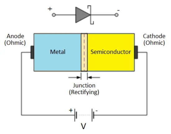 Structure and Symbol of Schottky Diode