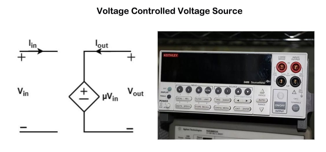 Voltage Controlled Voltage Sources (VCVS)