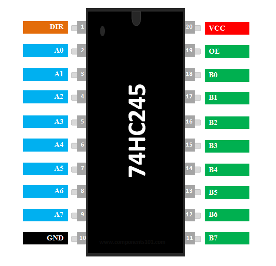 74HC245 Pinout Diagram