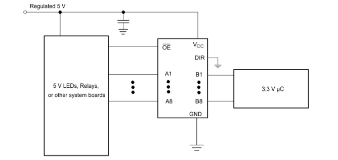 74HC245 Typical Application Diagram: Voltage Translation