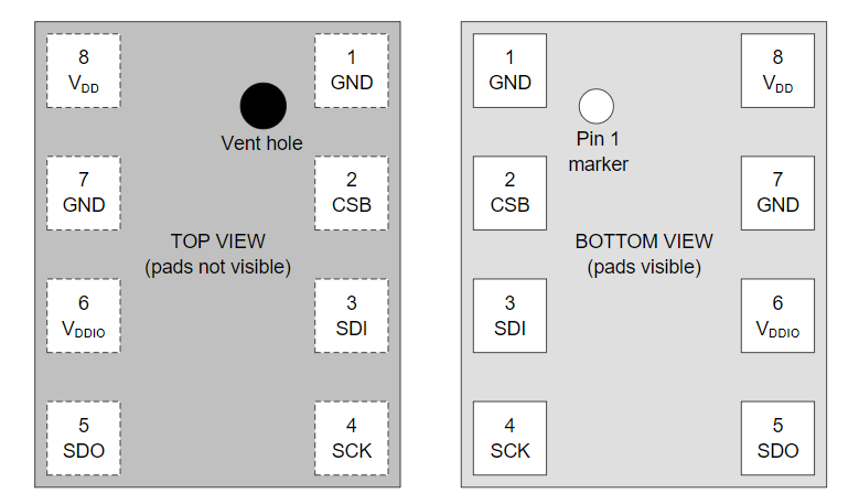 BMP280 Pinout Top and Bottom View