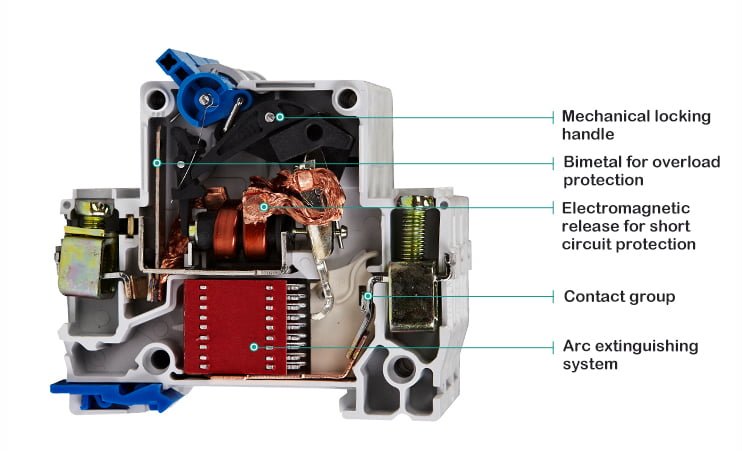 Circuit Breaker Structure Diagram