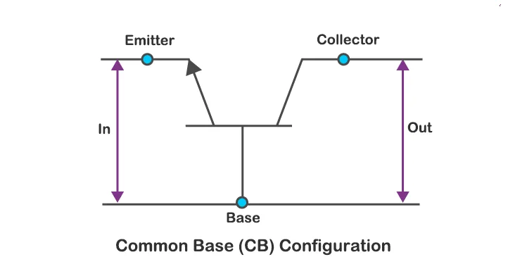 PNP Transistor: How It Works & Applications 9 Common Base Configuration