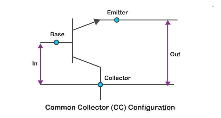 Common Collector Configuration