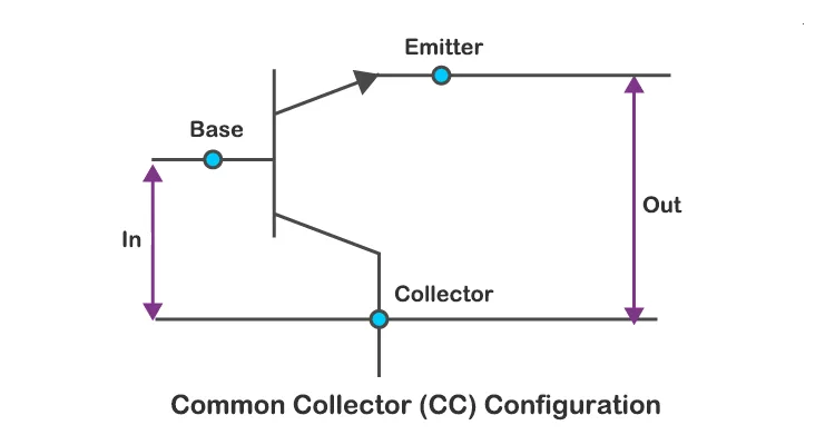 PNP Transistor: How It Works & Applications 10 Common Collector Configuration