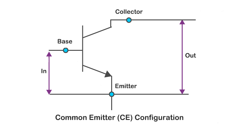 Common Emitter Configuration