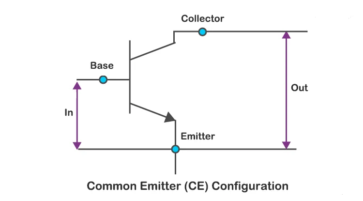 PNP Transistor: How It Works & Applications 8 Common Emitter Configuration