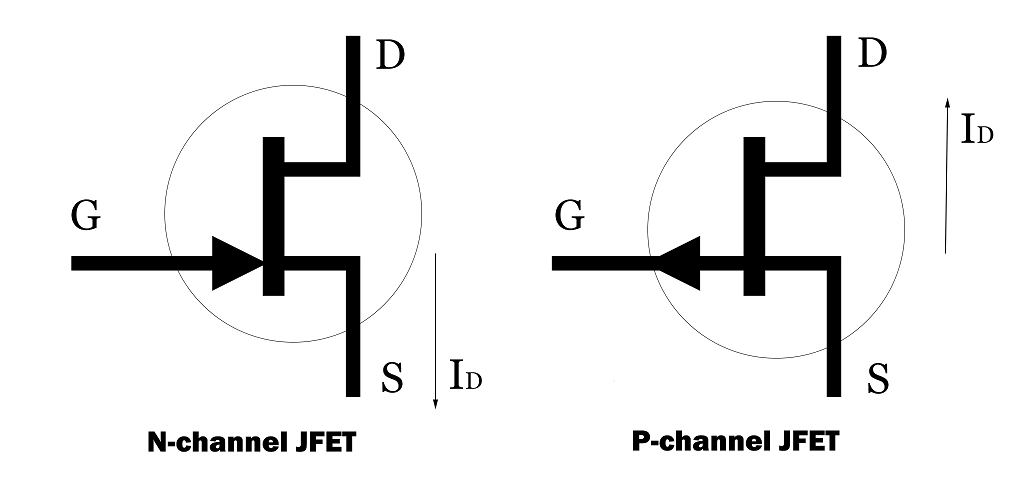 Current Direction in N-channel JFET and P-channel JFET