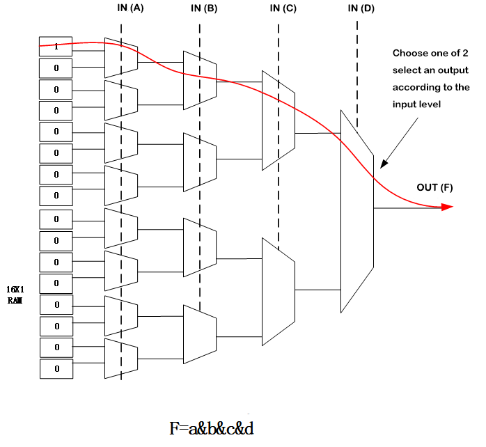 F=A&B&C&D Circuit