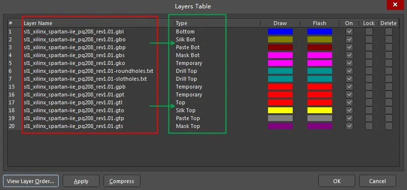 Layer Mapping from Gerber to PCB