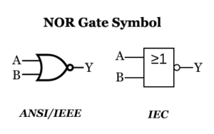 NOR Gate Symbol